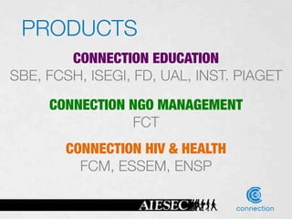 PRODUCTS
        CONNECTION EDUCATION
SBE, FCSH, ISEGI, FD, UAL, INST. PIAGET
                   
     CONNECTION NGO MANAGEMENT
                FCT
                   

        CONNECTION HIV & HEALTH
          FCM, ESSEM, ENSP	
 
 