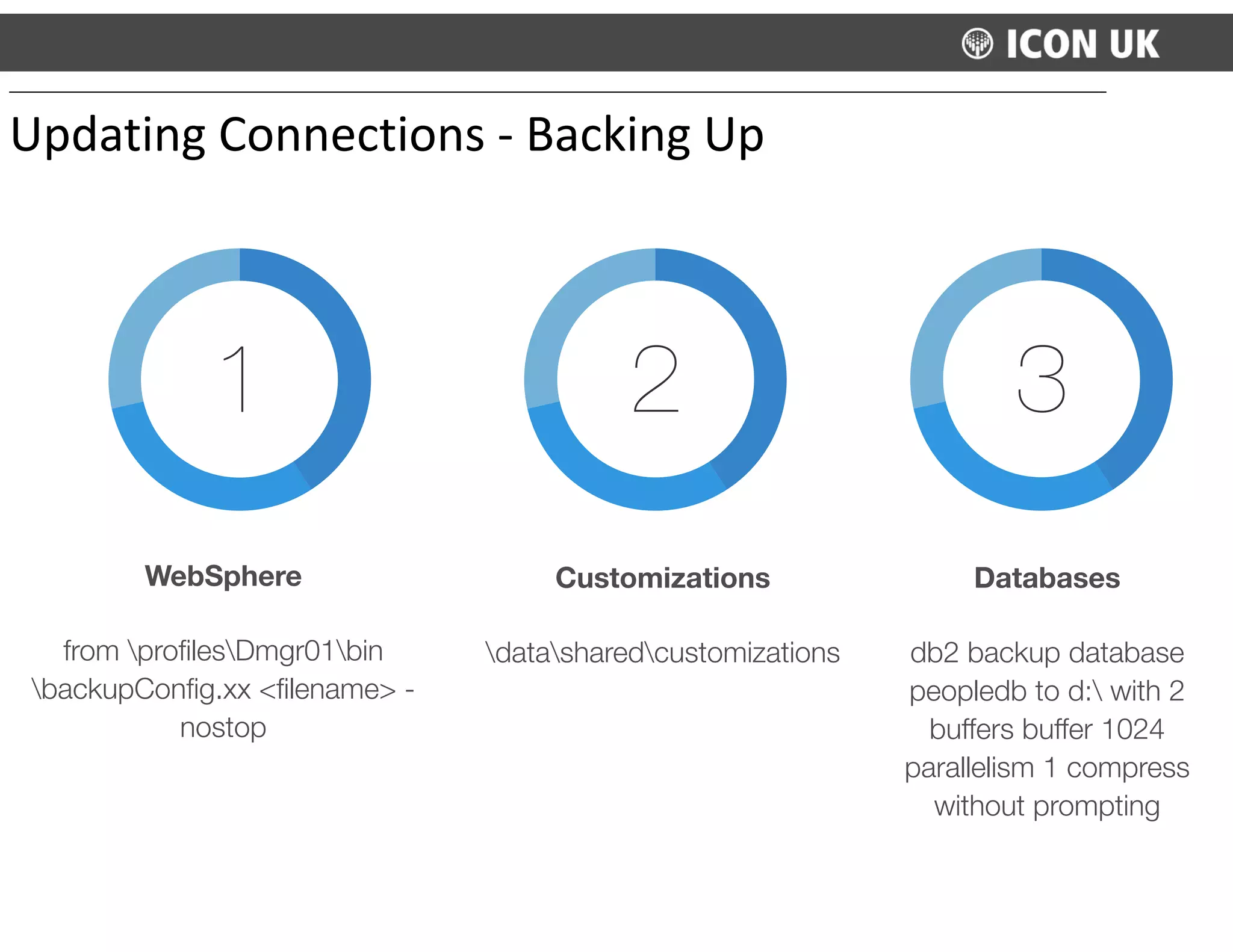 WebSphere
from proﬁlesDmgr01bin
backupConﬁg.xx <ﬁlename> -
nostop
21 3
Customizations
datasharedcustomizations
Databases
db2 backup database
peopledb to d: with 2
buffers buffer 1024
parallelism 1 compress
without prompting
Updating	
  Connections	
  -­‐	
  Backing	
  Up
 