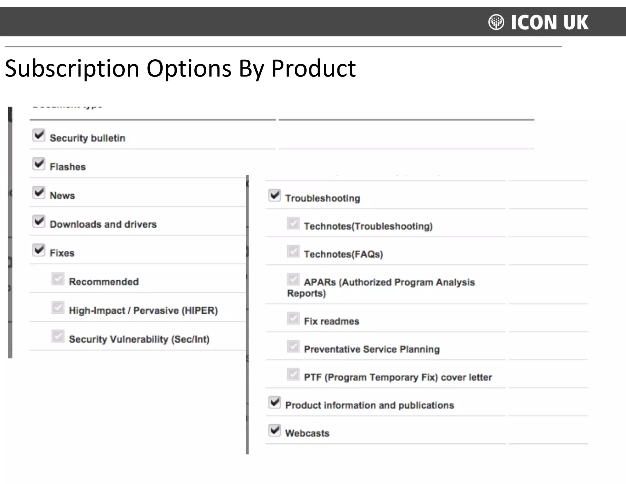 Subscription	
  Options	
  By	
  Product
 