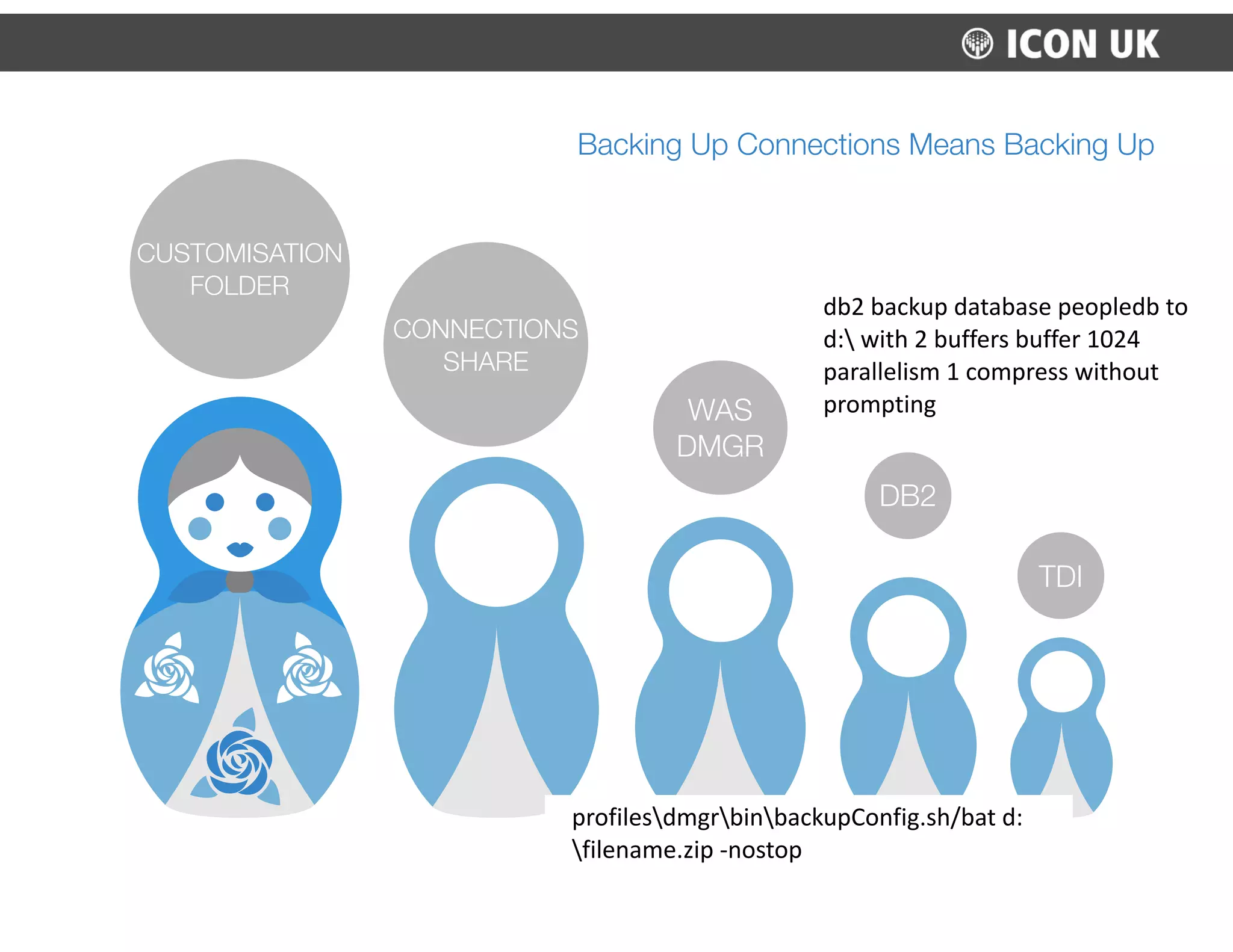 DB2
CUSTOMISATION
FOLDER
CONNECTIONS
SHARE
WAS
DMGR
Backing Up Connections Means Backing Up
TDI
db2	
  backup	
  database	
  peopledb	
  to	
  
d:	
  with	
  2	
  buffers	
  buffer	
  1024	
  
parallelism	
  1	
  compress	
  without	
  
prompting	
  
profilesdmgrbinbackupConfig.sh/bat	
  d:
filename.zip	
  -­‐nostop	
  
 