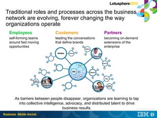 Traditional roles and processes across the business
network are evolving, forever changing the way
organizations operate
 Employees                      Customers                        Partners
 self-forming teams             leading the conversations        becoming on-demand
 around fast moving             that define brands               extensions of the
 opportunities                                                   enterprise




    As barriers between people disappear, organizations are learning to tap
      into collective intelligence, advocacy, and distributed talent to drive
                                  business results.                          | © 2012 IBM Corporation
 