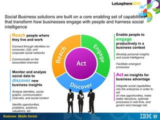 Social Business solutions are built on a core enabling set of capabilities
that transform how businesses engage with people and harness social
intelligence
   Reach people where                                     Enable people to
   they live and work                                     engage
                                                          productively in a
   Connect through identities on                          business context
   consumer, b2b, and
   corporate social networks                              Develop personal insights
                                                          and social intelligence
   Communicate on the
   associated channels                                    Facilitate emergent
                                                          processes
   Monitor and analyze
   social data to                                         Act on insights for
   discover new                                           business advantage
   business insights                                      Integrate social capabilities
                                                          into the enterprise in order to
   Analyze identities, social                             act
   graphs, communication                                  on new opportunities, make
   channels, and social content                           better decisions, optimize
                                                          processes in real time, and
   Identify opportunities,                                govern and manage risk
   problems, solutions,
   valuations, etc.                                                       |   © 2012 IBM Corporation
 