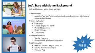 Tools and Resources within Illinois workNet:
1. My Dashboard
• Accessing “My Tools” which includes Bookmarks, Employment 101, Resume
Builder and CIS Surveys
2. Career Exploration
• CIS Surveys
• Careers, Wages, and Trends
• Demand Occupations
• Illinois Pathways
• Assessments
3. College Preparation
• Training Programs
• Financial Aid & Scholarship Information
4. Job Preparation
• What is a Resume? Why do I need one?
• Resume Builder with Samples
• Interview Prep
Let’s Start with Some Background
All
FREE!
 
