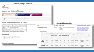 Careers, Wages & Trends
Demand Occupations
 