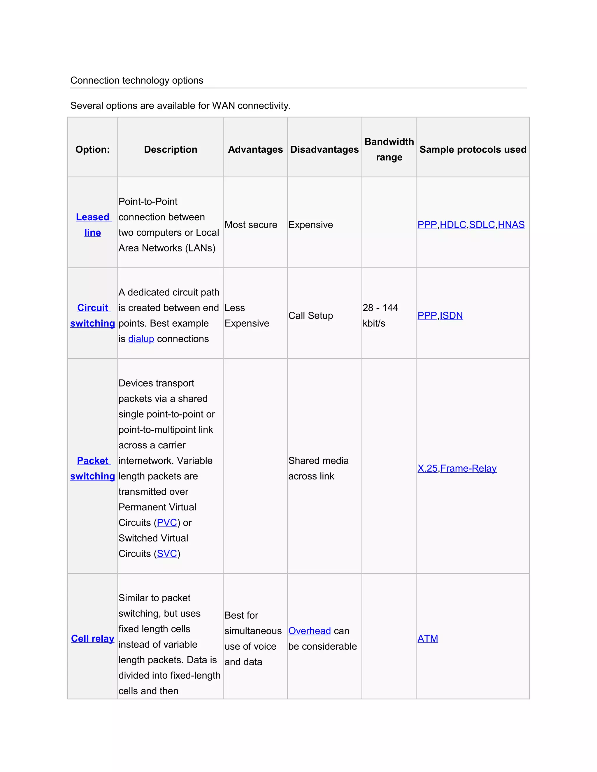 Connection technology options

Several options are available for WAN connectivity.


                                                                         Bandwidth
 Option:           Description          Advantages Disadvantages                     Sample protocols used
                                                                            range



             Point-to-Point
 Leased connection between
                                        Most secure    Expensive                     PPP,HDLC,SDLC,HNAS
   line      two computers or Local
             Area Networks (LANs)



             A dedicated circuit path
 Circuit     is created between end Less                                 28 - 144
                                                       Call Setup                    PPP,ISDN
switching points. Best example          Expensive                        kbit/s
             is dialup connections



             Devices transport
             packets via a shared
             single point-to-point or
             point-to-multipoint link
             across a carrier
 Packet      internetwork. Variable                    Shared media
                                                                                     X.25,Frame-Relay
switching length packets are                           across link
             transmitted over
             Permanent Virtual
             Circuits (PVC) or
             Switched Virtual
             Circuits (SVC)



             Similar to packet
             switching, but uses        Best for
             fixed length cells         simultaneous Overhead can
Cell relay                                                                           ATM
             instead of variable        use of voice   be considerable
             length packets. Data is and data
             divided into fixed-length
             cells and then
 