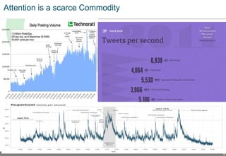 5
Attention is a scarce Commodity
 