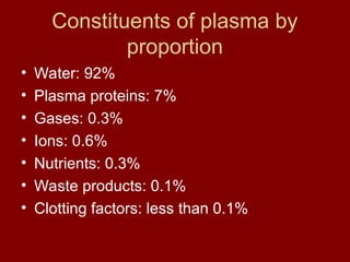 Constituents of plasma by
proportion
• Water: 92%
• Plasma proteins: 7%
• Gases: 0.3%
• Ions: 0.6%
• Nutrients: 0.3%
• Waste products: 0.1%
• Clotting factors: less than 0.1%
 
