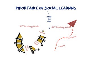 IMPORTANCE OF SOCIAL LEARNING
 