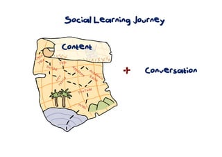 Social Learning Journey
Conversation
Content
 