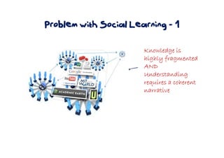 Problem with Social Learning - 1
Knowledge isKnowledge isKnowledge isKnowledge is
highly fragmentedhighly fragmentedhighly fragmentedhighly fragmented
ANDANDANDAND
UnderstandingUnderstandingUnderstandingUnderstanding
requires a coherentrequires a coherentrequires a coherentrequires a coherent
narrativenarrativenarrativenarrative
 
