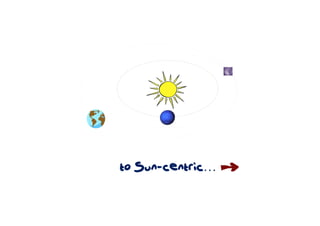 to Sun-centric…
 