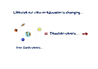 Likewise our view on education is changing…
From Earth-centric…
Teacher-centric…
 