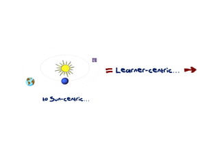 to Sun-centric…
Learner-centric…
 