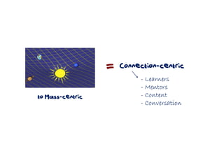 to Mass-centric
Connection-centric
---- LearnersLearnersLearnersLearners
---- MentorsMentorsMentorsMentors
---- ContentContentContentContent
---- ConversationConversationConversationConversation
 