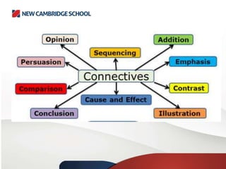 Connectives | PPTX