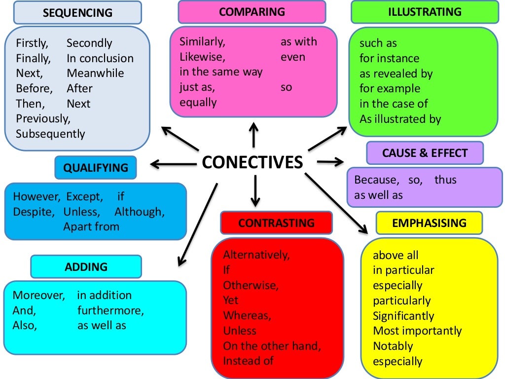 Connectives