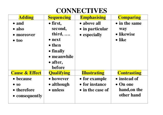 Essay writing connectives