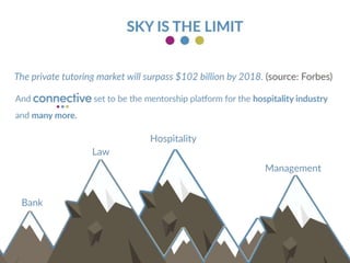Connective - The Hospitality Advice Network