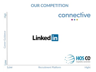 Connective - The Hospitality Advice Network