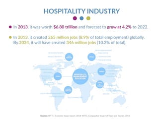 Connective - The Hospitality Advice Network