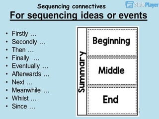 connectives that make writing interesting! | PPTX