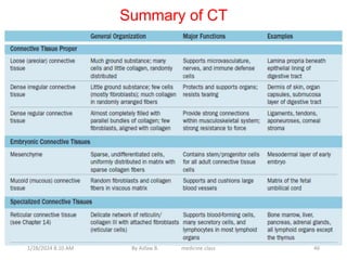 Summary of CT
1/28/2024 8:10 AM By Asfaw B. medicine class 46
 