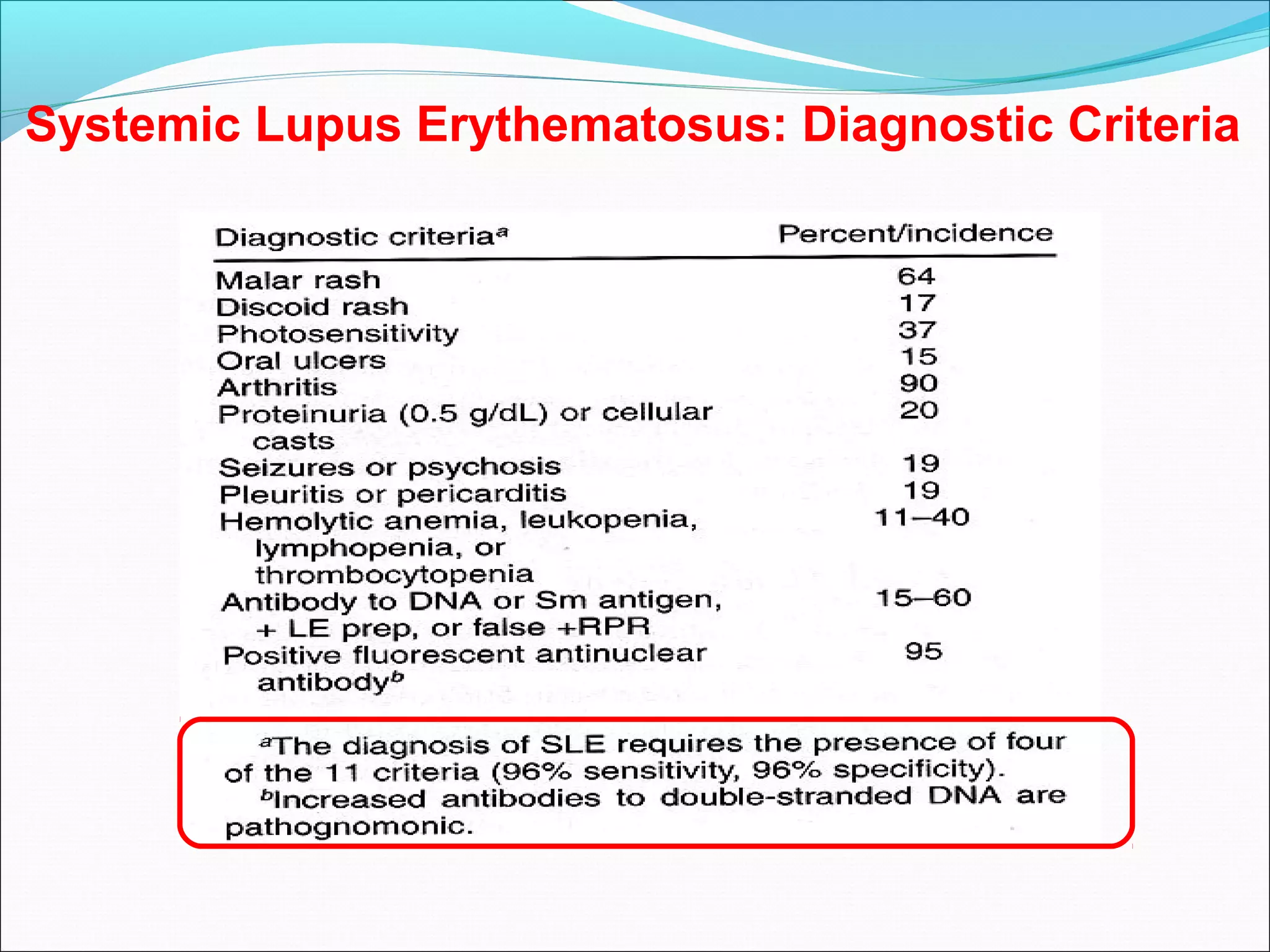 Systemic Lupus Erythematosus: Diagnostic Criteria
 