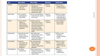 CLASSIFICATION
3/31/2021
23
 