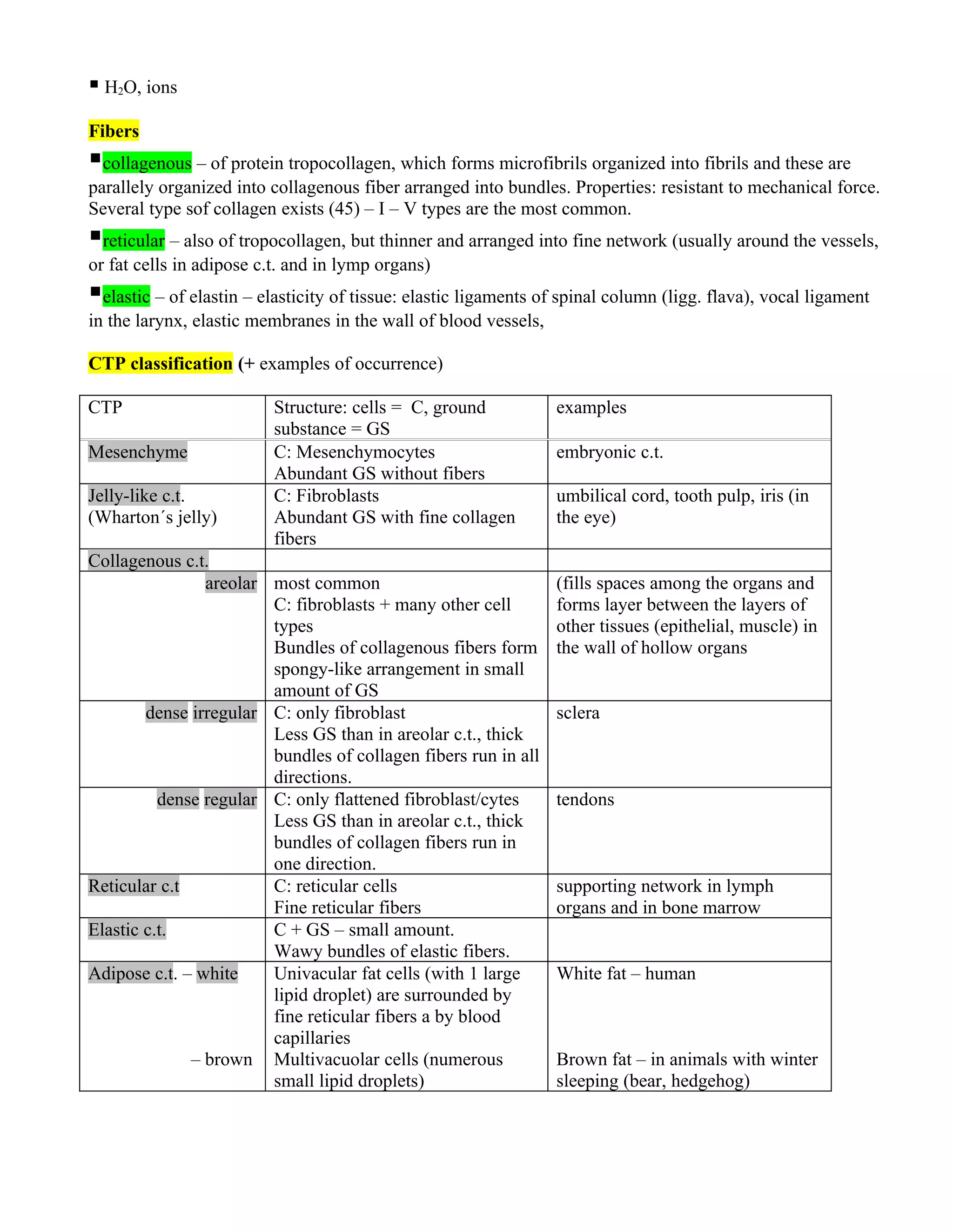 Connective tissue proper   copy