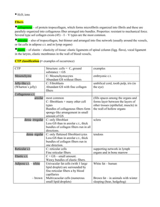 Connective tissue proper   copy