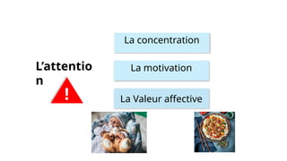 !
L’attentio
n
La concentration
La motivation
La Valeur affective
 