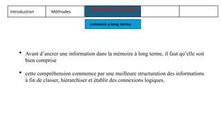 introduction Méthodes
Résultats et discussion
mémoire a long terme
 Avant d’ancrer une information dans la mémoire à long terme, il faut qu’elle soit
bien comprise
 cette compréhension commence par une meilleure structuration des informations
à fin de classer, hiérarchiser et établir des connexions logiques.
 