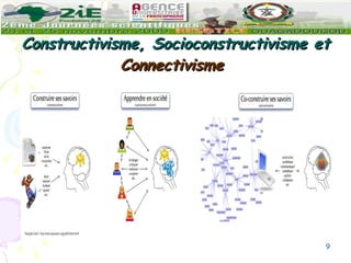 Constructivisme, Socioconstructivisme et  Connectivisme   