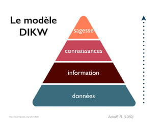 Ackoff, R. (1989)http://en.wikipedia.org/wiki/DIKW
données
connaissances
information
sagesse
Le modèle
DIKW
 