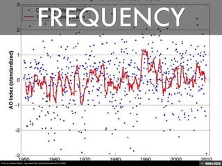 Photo by Andrew Revkin - http://www.flickr.com/photos/revkin/4231270654/