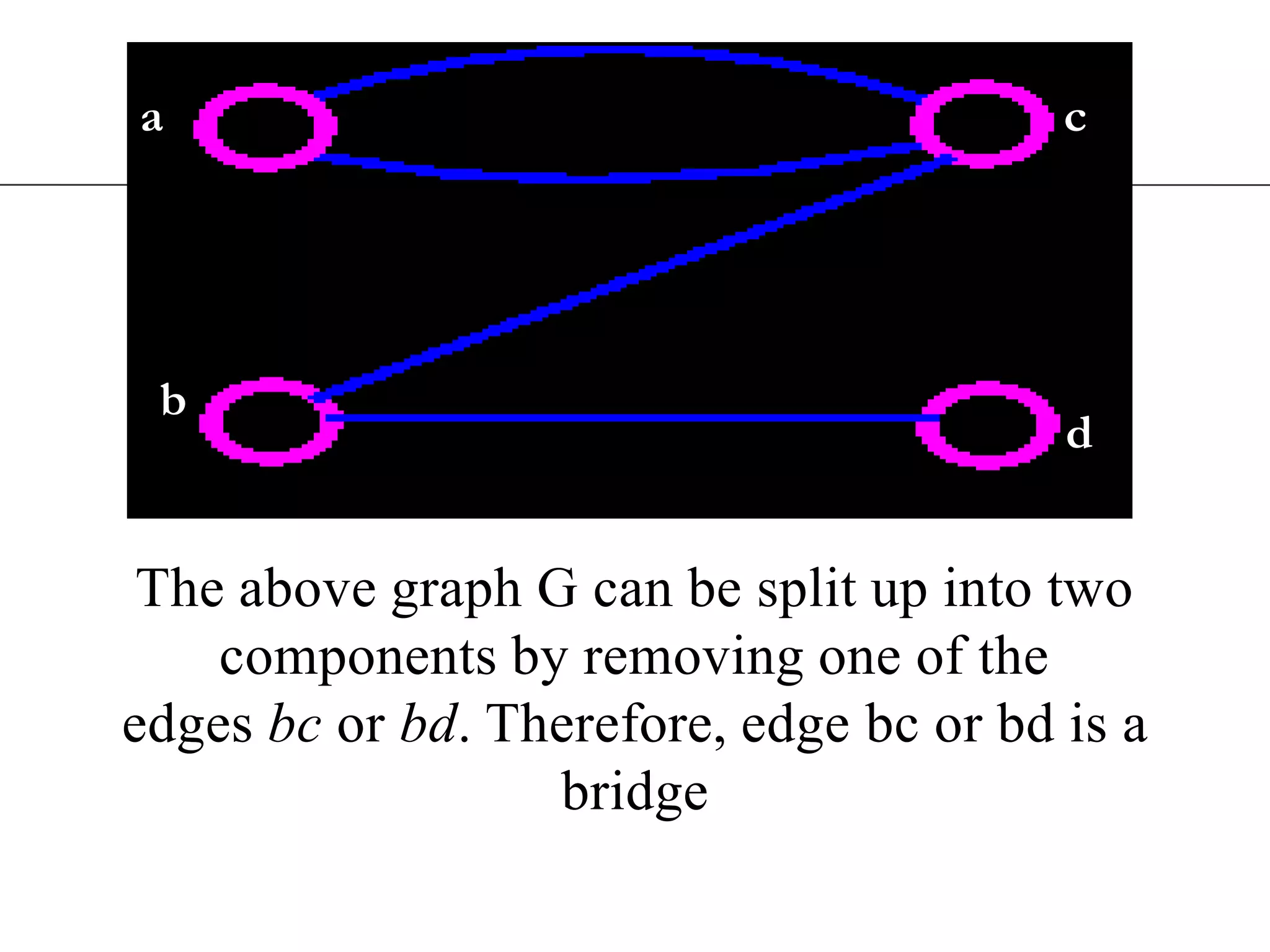 The above graph G can be split up into two components by removing one of the edges bc or bd. Therefore, edge bc or bd is a bridge acbd