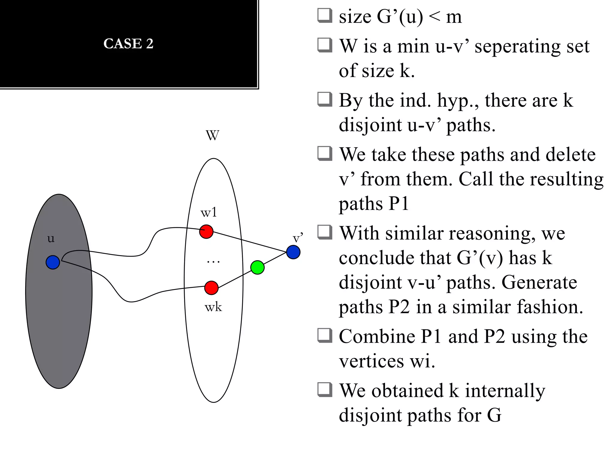 Since |U-{x}| = k -1, by the induction hypothesis, there are k-1 internally disjoint u-v paths in G-{x}