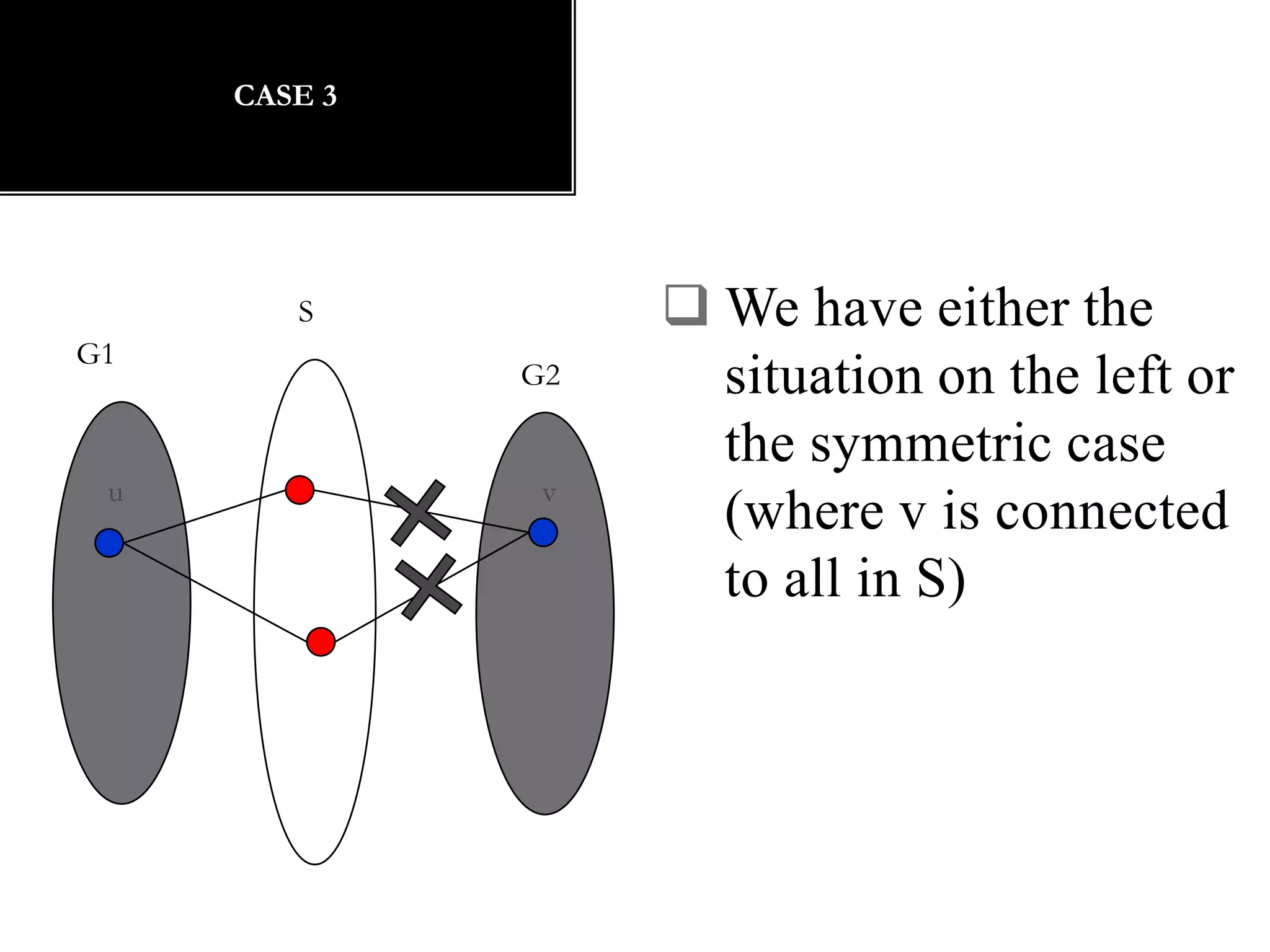 So in G, we have these paths plus u-x-v