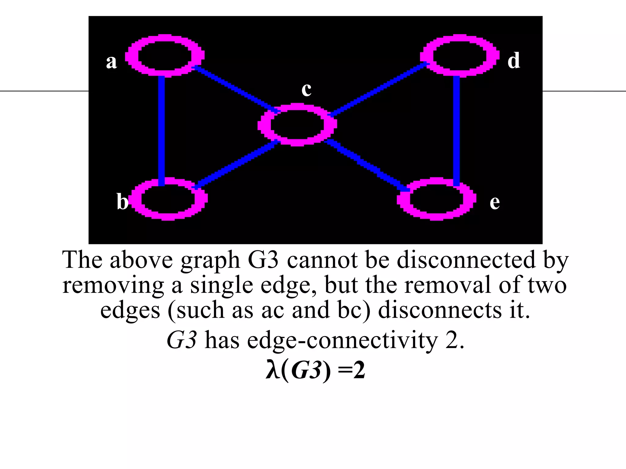 dacThe above graph G3 cannot be disconnected by removing a single edge, but the removal of two edges (such as ac and bc) disconnects it.G3 has edge-connectivity 2.λ(G3) =2be