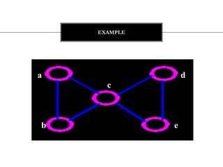 Connectivity of graph | PPTX