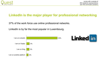survey with a sample of 
850 residents (representative) 
and 150 commuters (random) 
37% of the work force use online professional networks. 
LinkedIn is by far the most popular in Luxembourg. 
LinkedIn is the major player for professional networking 
2% 
3% 
3% 
34% 
I am on another platform 
I am on Xing 
I am on Viadeo 
I am on LinkedIn  