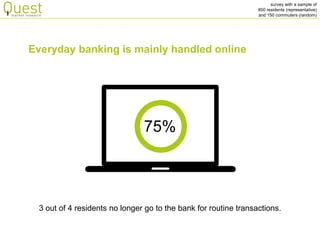 survey with a sample of 
850 residents (representative) 
and 150 commuters (random) 
3 out of 4 residents no longer go to the bank for routine transactions. 
Everyday banking is mainly handled online 
75%  