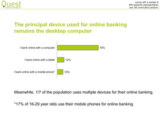 survey with a sample of 
850 residents (representative) 
and 150 commuters (random) 
The principal device used for online banking remains the desktop computer 
*17% of 16-29 year olds use their mobile phones for online banking 
Meanwhile, 1/7 of the population uses multiple devices for their online banking. 
10% 
12% 
70% 
I bank online with a mobile phone* 
I bank online with a tablet 
I bank online with a computer  