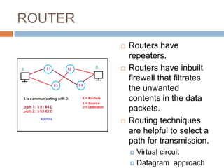 ROUTER
 Routers have
repeaters.
 Routers have inbuilt
firewall that filtrates
the unwanted
contents in the data
packets.
 Routing techniques
are helpful to select a
path for transmission.
 Virtual circuit
 Datagram approach
 