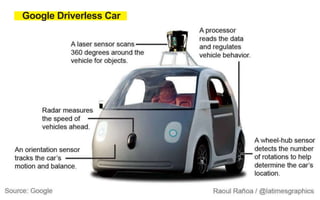 Google Driverless Car 
 