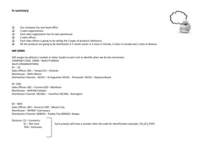 In summary
 Our company has one head office
 3 sales organizations
 Each sales organization has its own warehouse
 2 sales offices
 Each sales offices is going to be selling the 3 types of products (divisions)
 All the products are going to be distributed in 2 retails stores in 3 cities in Florida, 2 cities in Canada and 2 cities in Mexico.
SAP CODES
SAP assigns by default a number or letter (code) to each unit to identify when we do the connection
COMPANY CODE: 10000 – BEAUTY MAGIC
SALES ORGANIZATIONS:
01 – US
Sales Offices: 001 – Tampa 011 – Orlando
Warehouse – WHU-Miami
Distribution Channel – SXUS1 – St Augustine SXUS2 - Pensacola SXUS3 – Daytona Beach
02- CAN
Sales Offices: 002 – Toronto 020 – Markham
Warehouse – WHCAN-Caledon
Distribution Channel: SXCAN1 – Hamilton SXCAN2 - Burlington
03 – MEX
Sales Offices: 003 – Veracruz 030 – Mexico City
Warehouse – WHMX- Cuernavaca
Distribution Channel: SXMEX1- Puebla City SXMEX2- Xalapa
Divisions: CS – Cosmetics
SC – Skin Care Each product will have a number after the code for identification example: CS1,SC1,PER1
PER – Perfumes
 