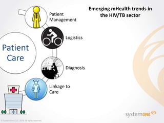 Patient
Care
Patient
Management
Logistics
Diagnosis
Linkage to
Care
© SystemOne LLC, 2016 All rights reserved.
Emerging mHealth trends in
the HIV/TB sector
 