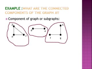  Component of graph or subgraphs:
a
b
c
d e
f g
h
 