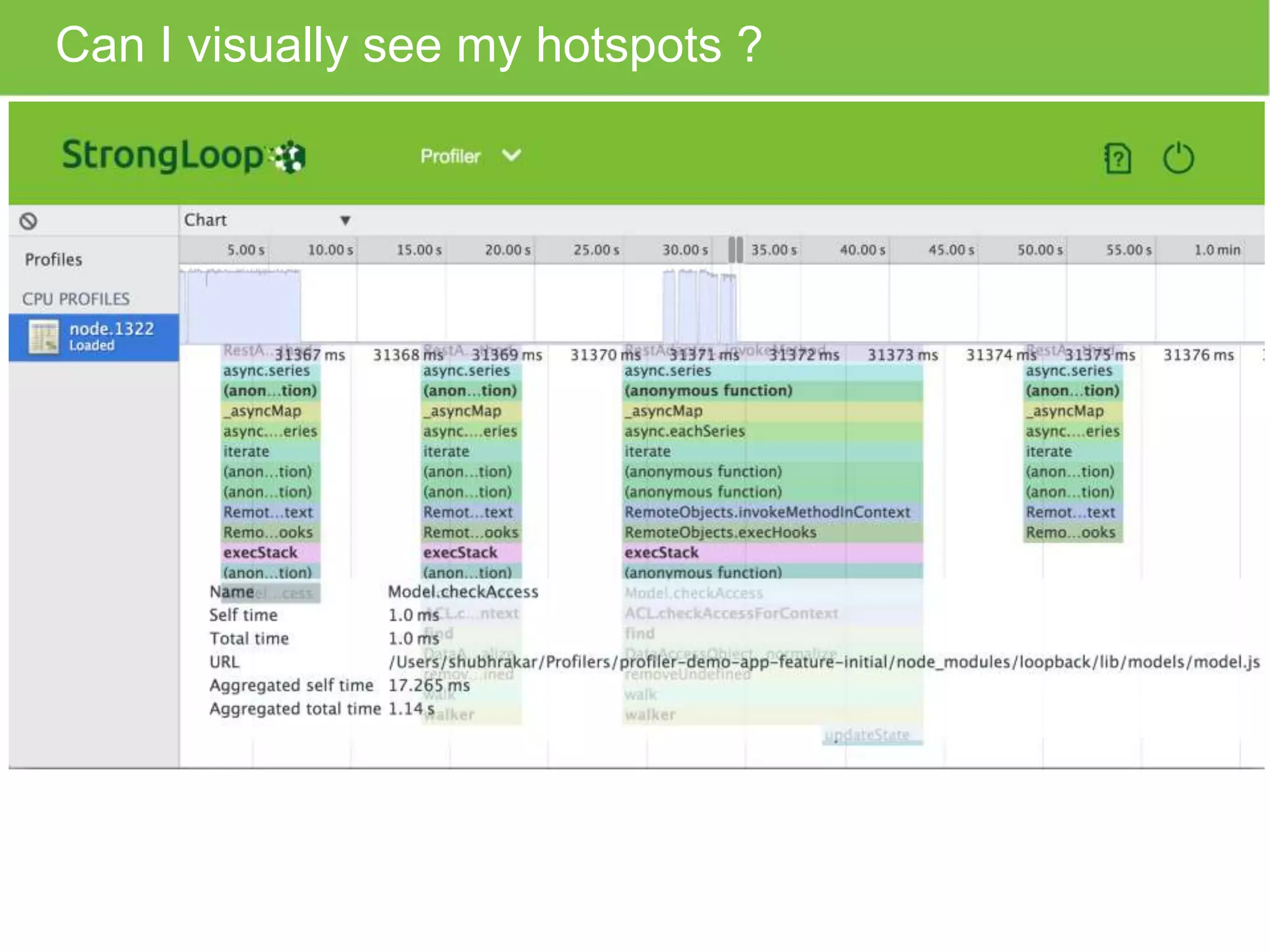 Can I visually see my hotspots ? 
 