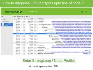 How to diagnose CPU hotspots upto line of code ? 
Enter StrongLoop / Node Profiler 
slc runctl cpu-start/stop PID 
 